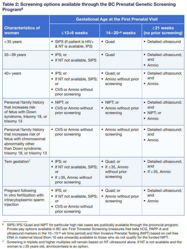 how long does genetic blood testing take pregnancy